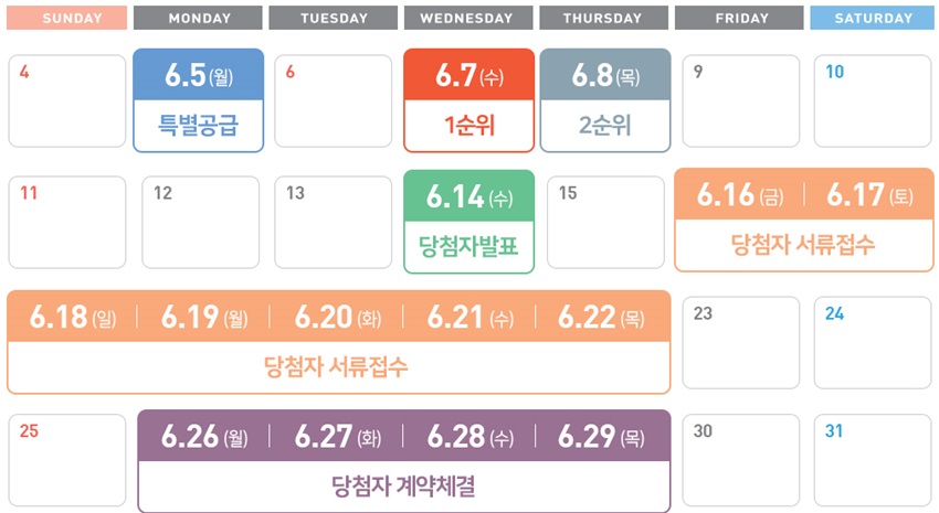 운정자이시그니처입지분석-14