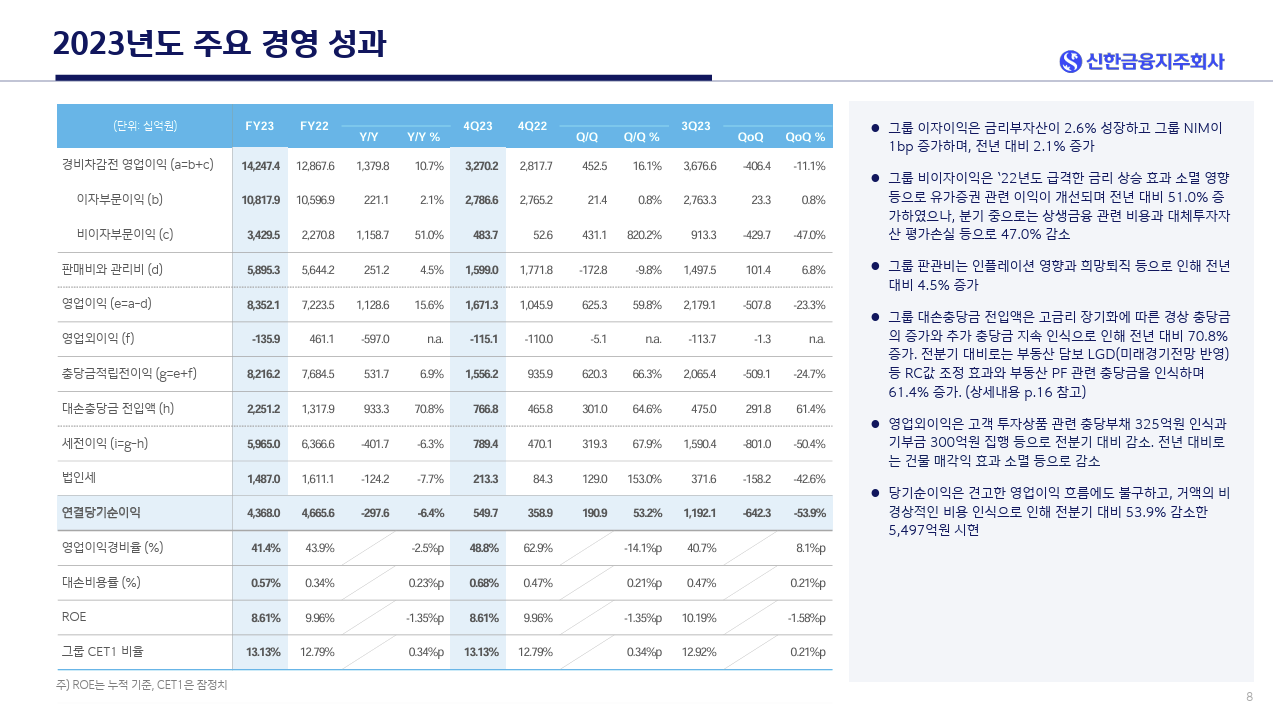 신한지주 주요경영성과