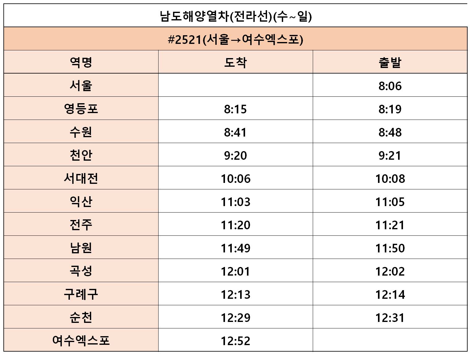 남도해양열차 서울에서 여수엑스포 방면 시간표