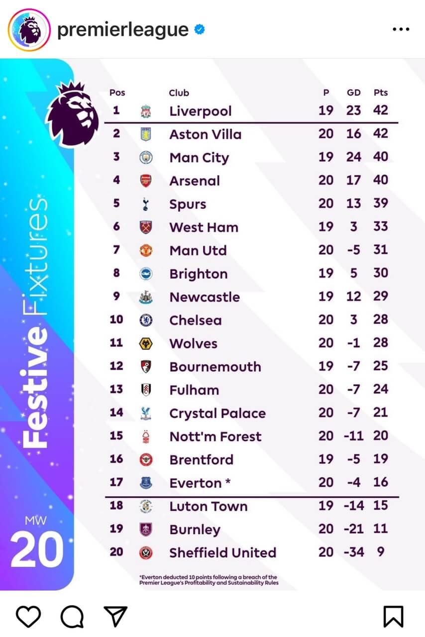 EPL 20라운드 팀순위(출처: 프리미어리그 인스타그램)