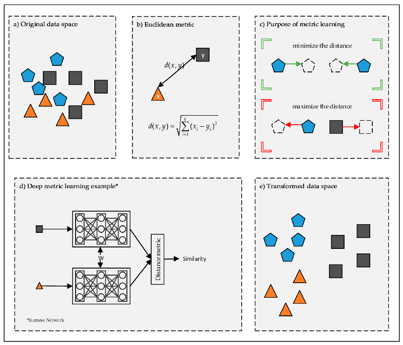 Tutorial on FewShot Object Detection 1