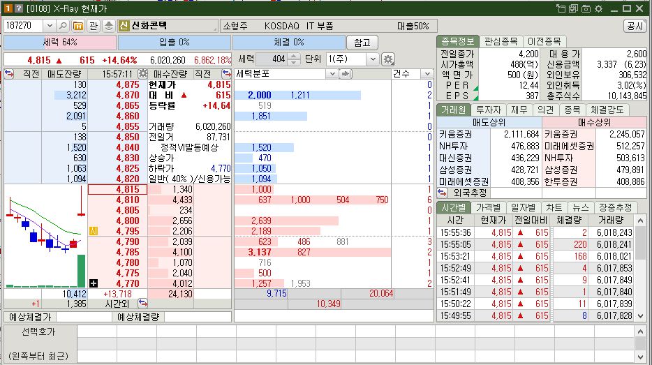 신화콘텍 주가