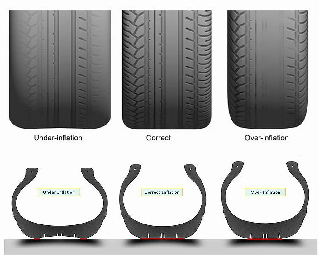 타이어 공기압 적정 범위