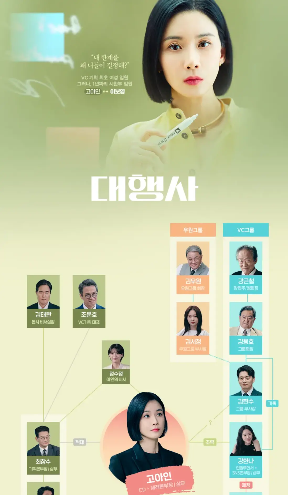드라마 대행사 인물관계도 상