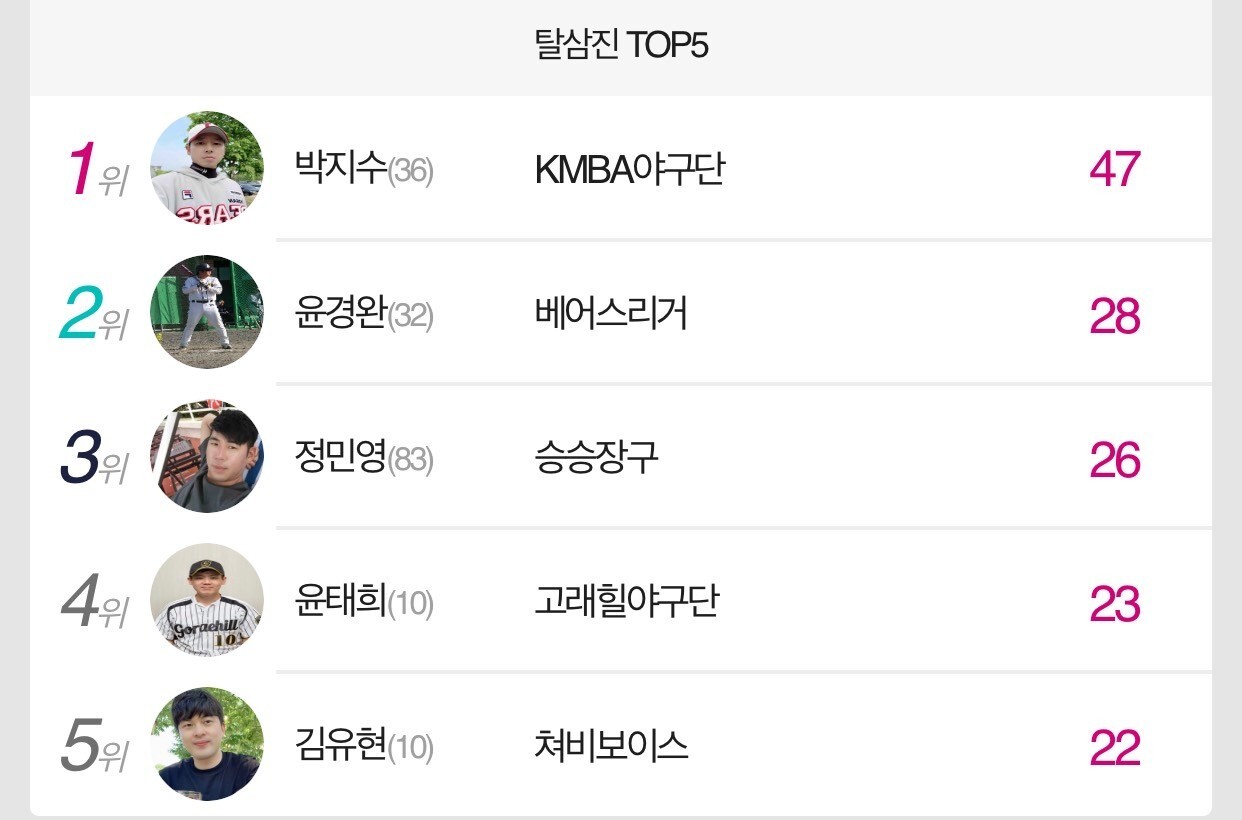와니엘배팅센터 이미지