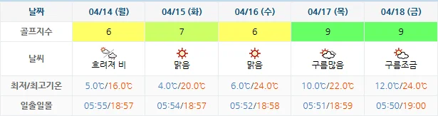 4월 11일 기준 동훈힐마루cc 날씨 안내