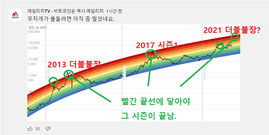  큰손들이 주도하는 비트코인 사기전에 주목해야 할 5 가지