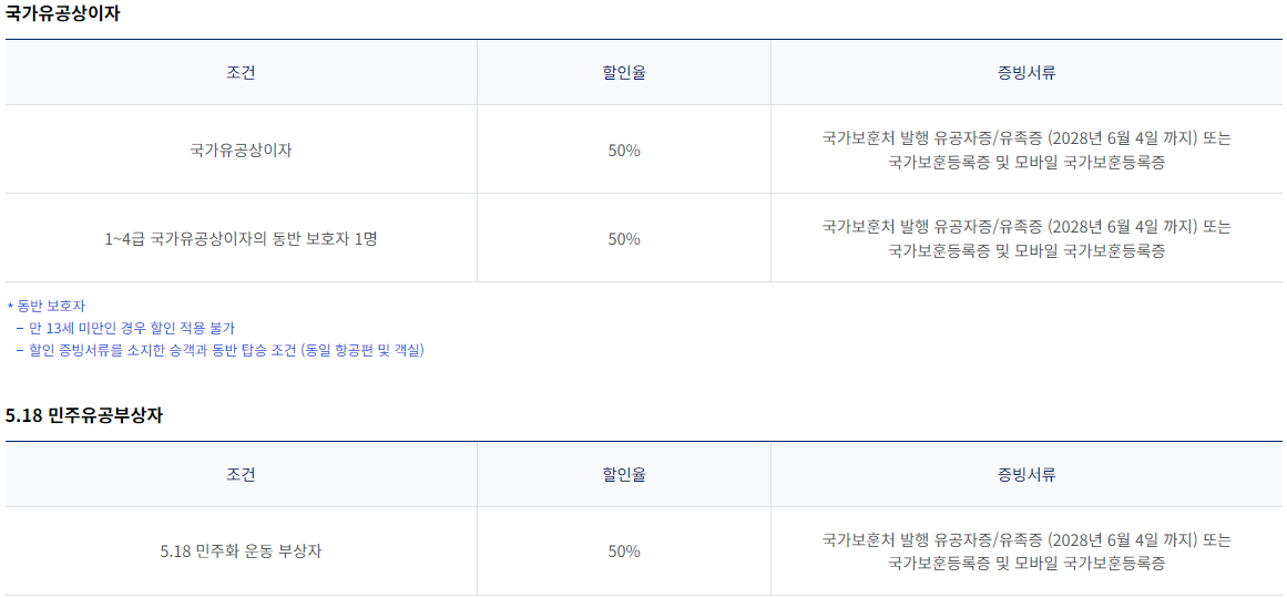 대한항공 국내선 운임 할인 대상