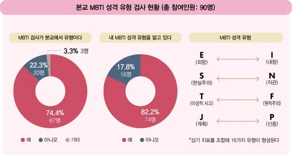 mbti 성격 유형검사 무료