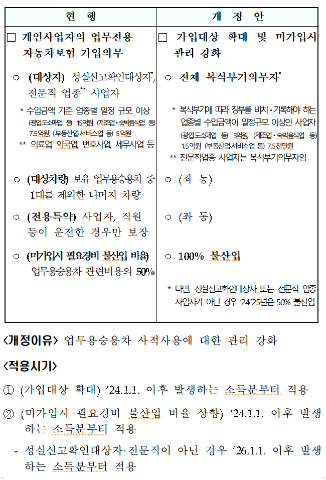 최선세무회계 이미지