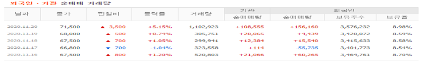 케이엠더블유 매동