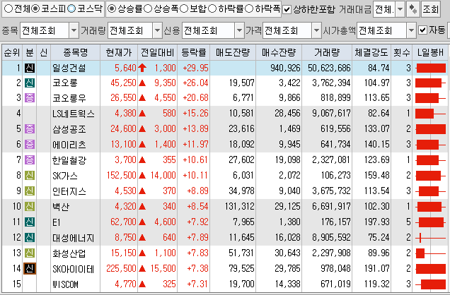  9월10일 코스피 코스닥 상한가 포함 상승률 상위 종목 TOP 100