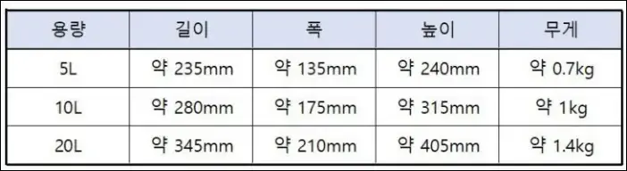 용량별 사이즈 및 무게표 사진입니다.