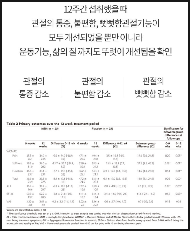 제품 선택하는 법 (feat. 식이유황, 식물성유황) 무릎연골영양제 MSM의 효능과 복용법, 좋은 10