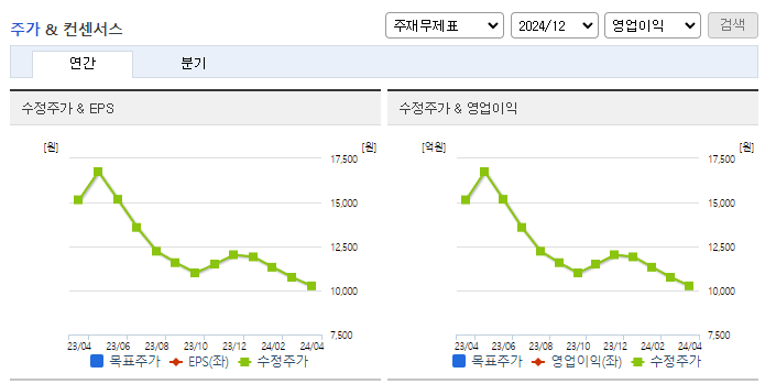 대원미디어_컨센서스