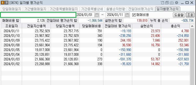 콜리의주식계좌 일별 평가손익