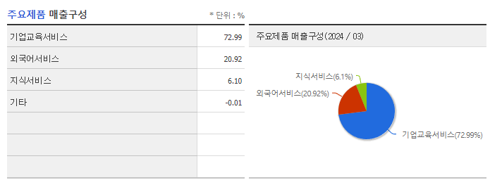 멀티캠퍼스_주요제품