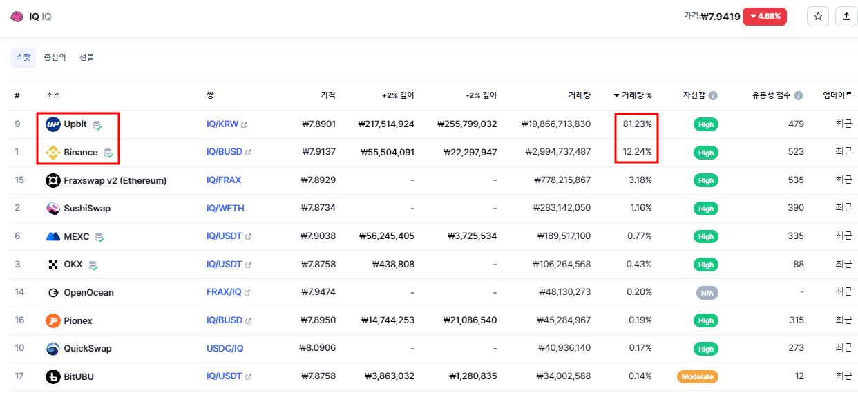 인공지능 관련 코인 아이큐 코인7