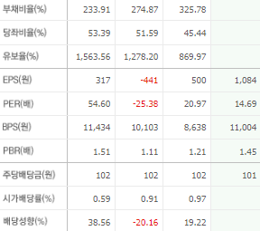 풀무원 주가 전망 목표주가 배당금