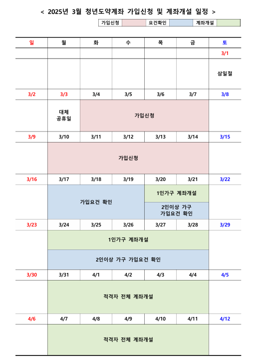 2025년 3월 청년도약계좌 일정