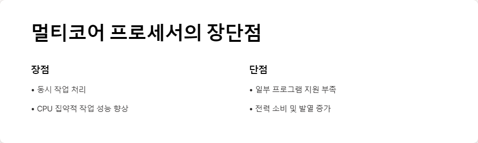 코어수