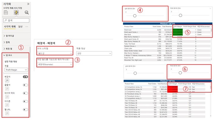 가상매개변수 활용 조건부 서식