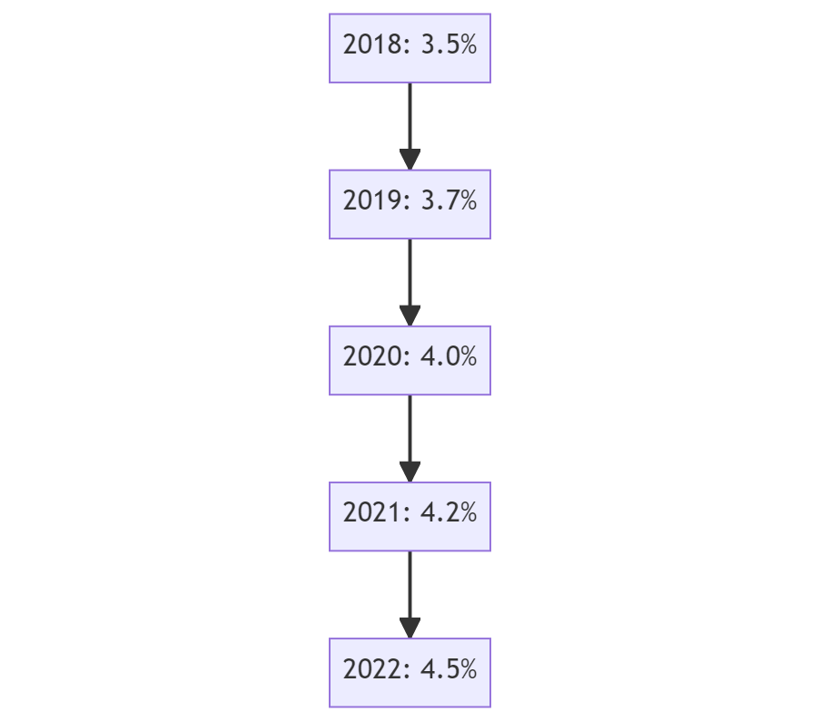  엑슨모빌_워런버핏이 가진 세계 최대의 에너지 회사