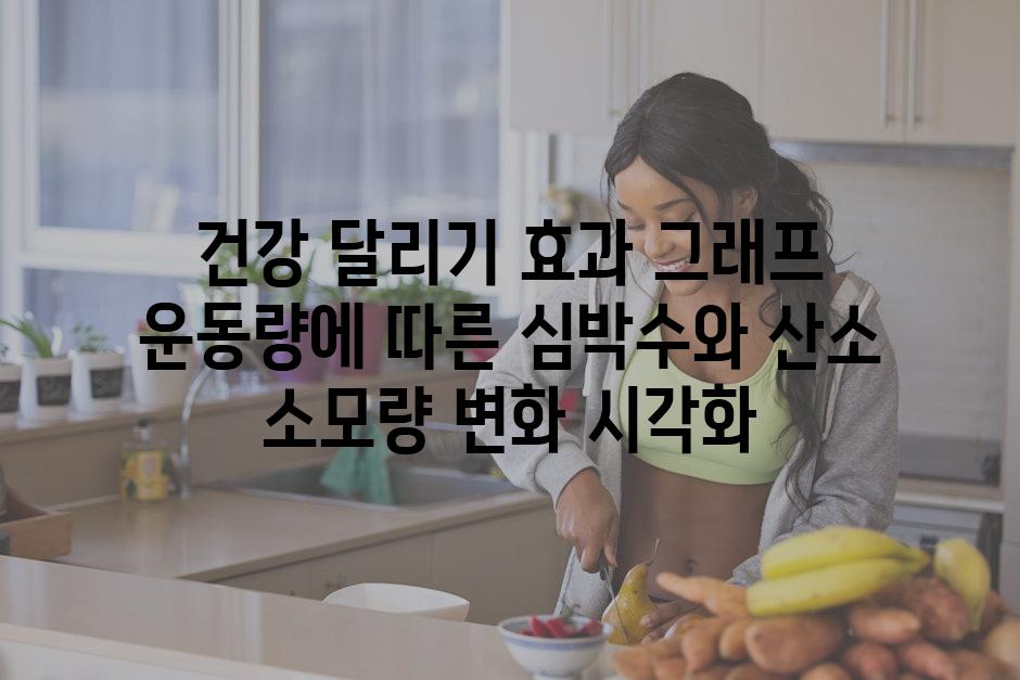 건강 달리기 효과 그래프 운동량에 따른 심박수와 산소 소모량 변화 시각화