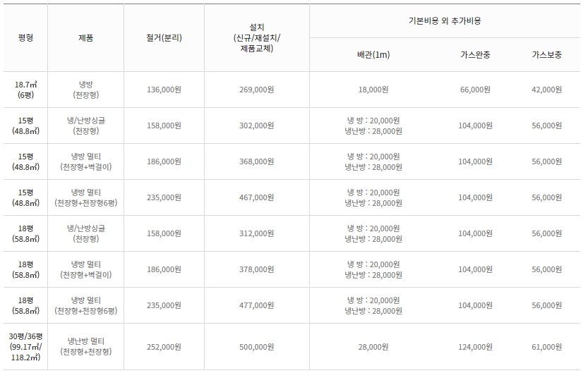 위니아 철거 및 설치 비용