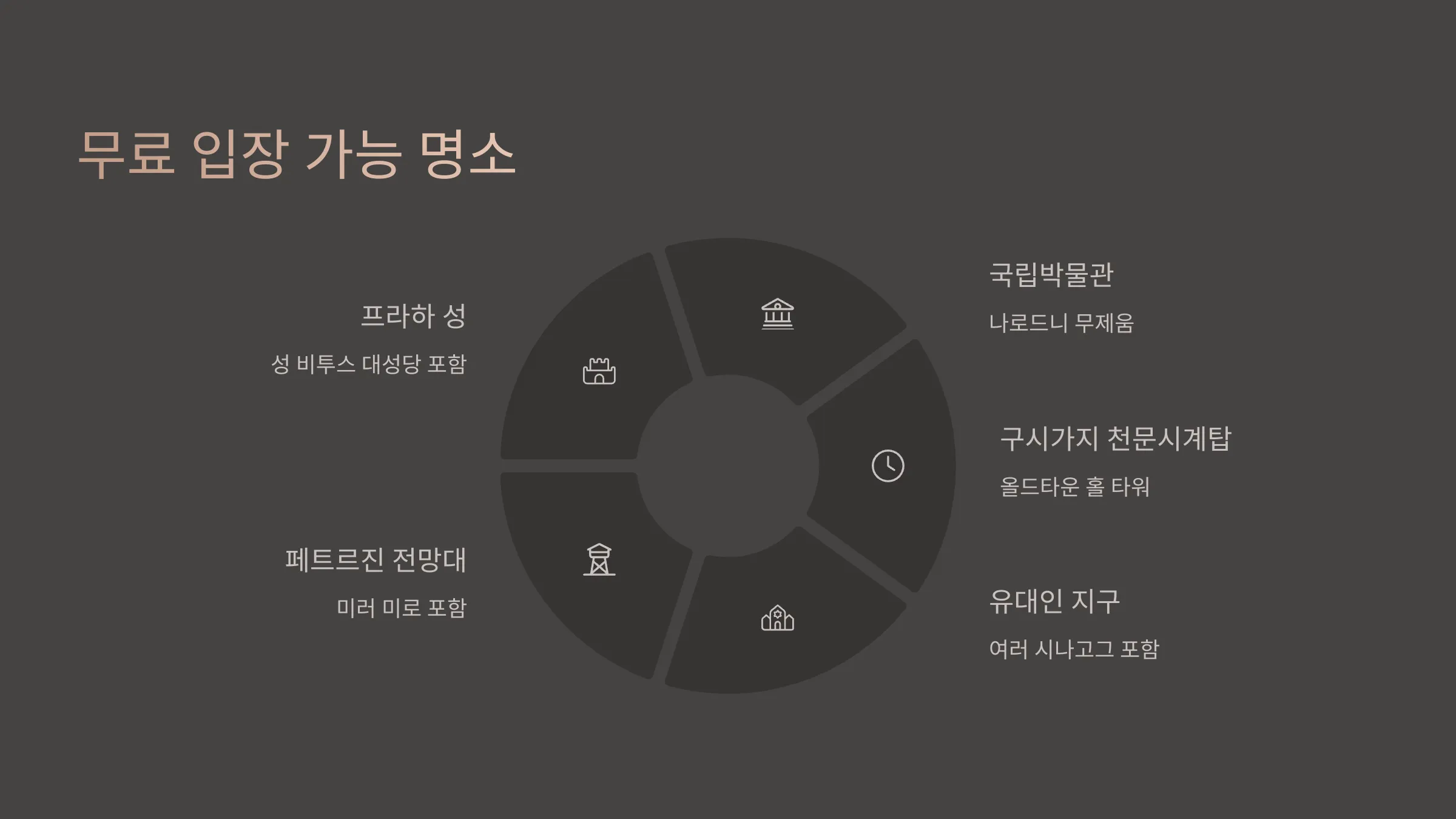 프라하 비지터패스로 무료 입장 가능한 주요 명소