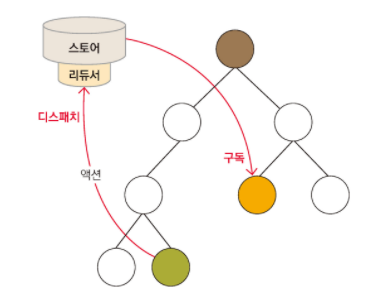 리덕스 이미지