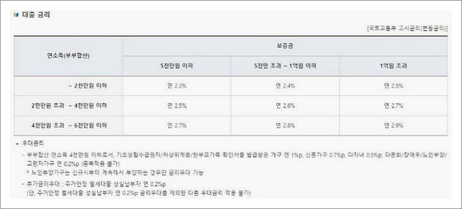 버팀목 전세자금대출 서류