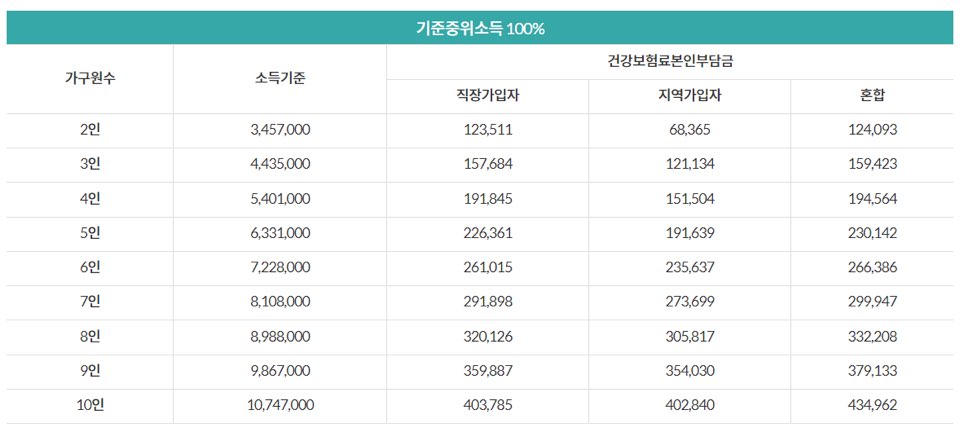 2023기준중위소득