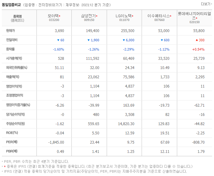 모아텍_동종업비교자료