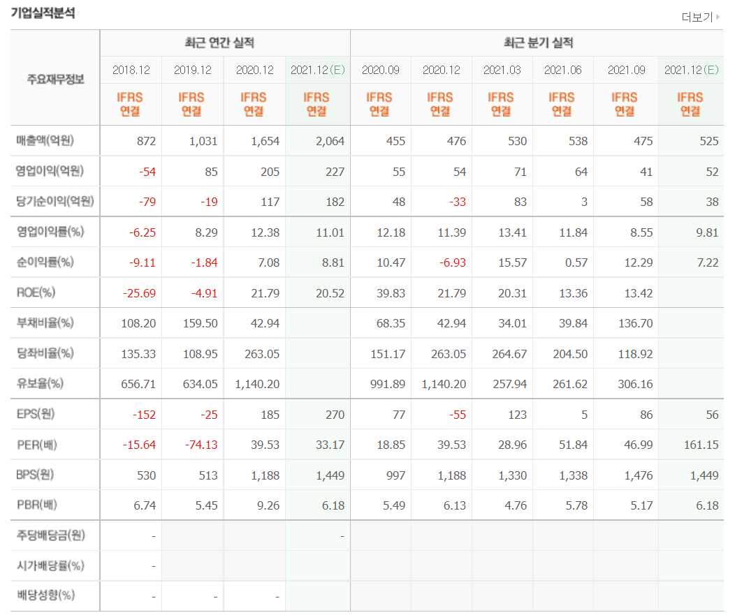 P2E 관련주식