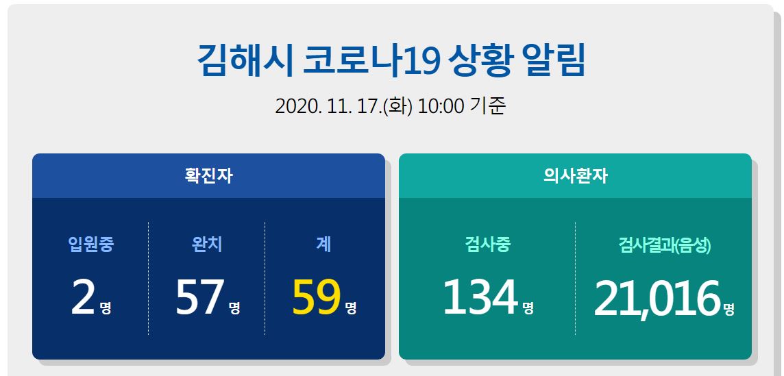  김해시 59번 코로나19 확진자 발생 동선은?