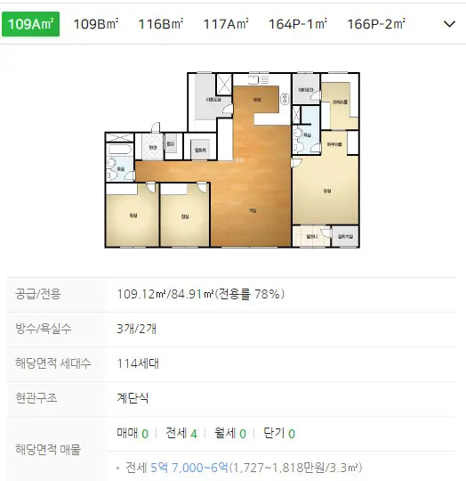 DMC삼정그린코아 더베스트 평형