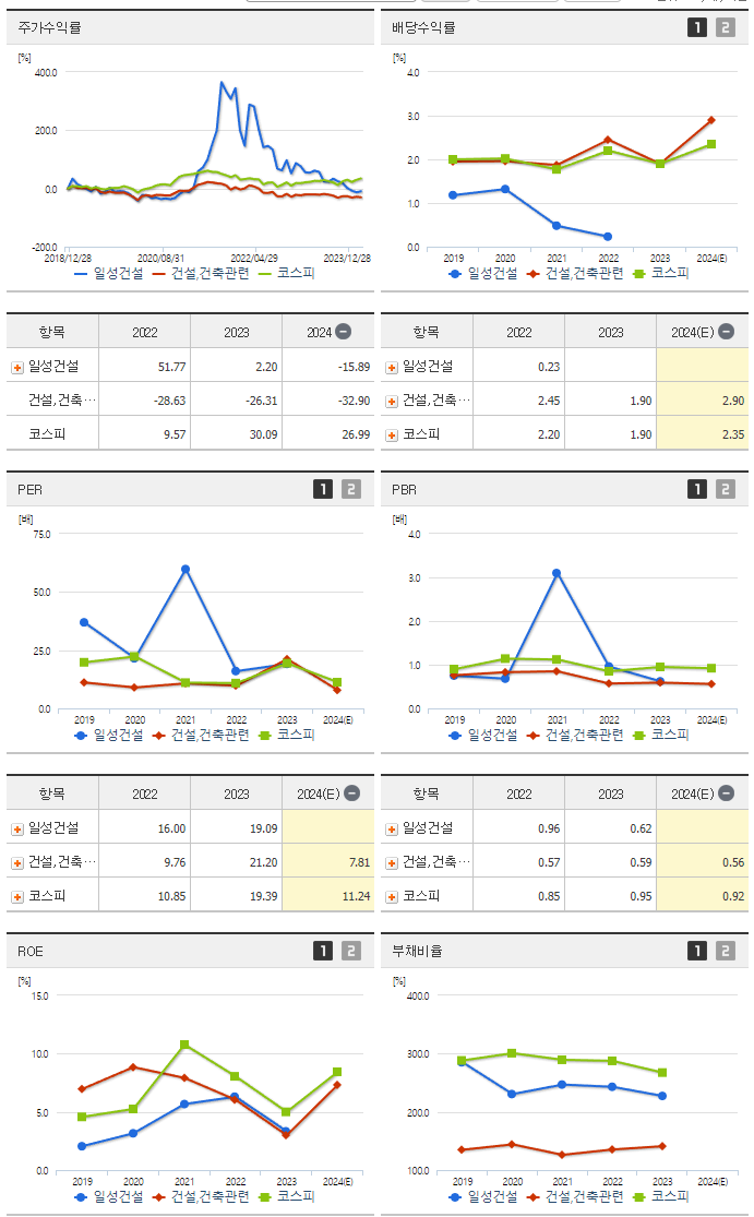 일성건설_섹터분석
