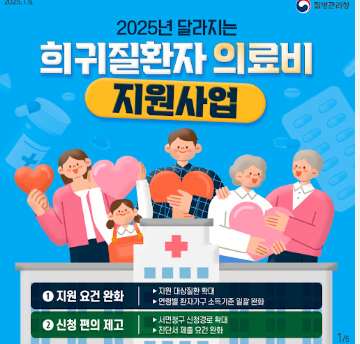 2025년 의료급여 특례 조건 완화