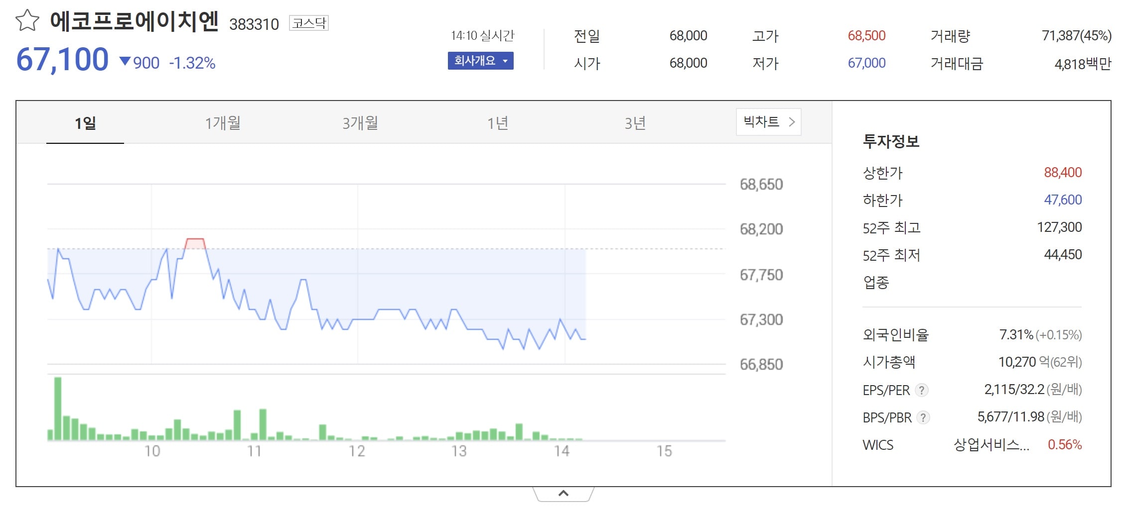 에코프로에이치엔 주가 주가 전망 목표주가 &ndash; 에코프로에이치엔 매수가 찍어드립니다.