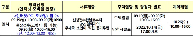 공급일정