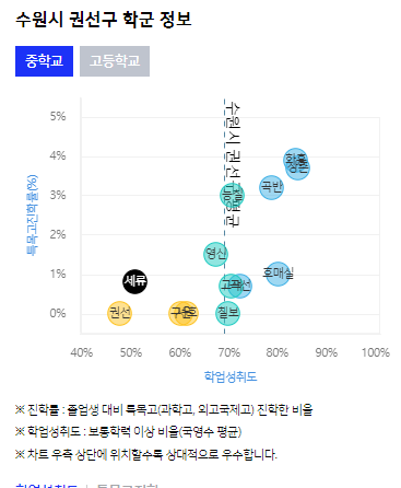 권선동 학군