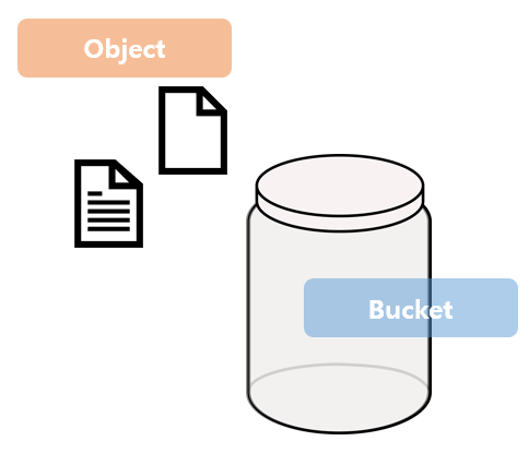 S3 버킷 / 객체