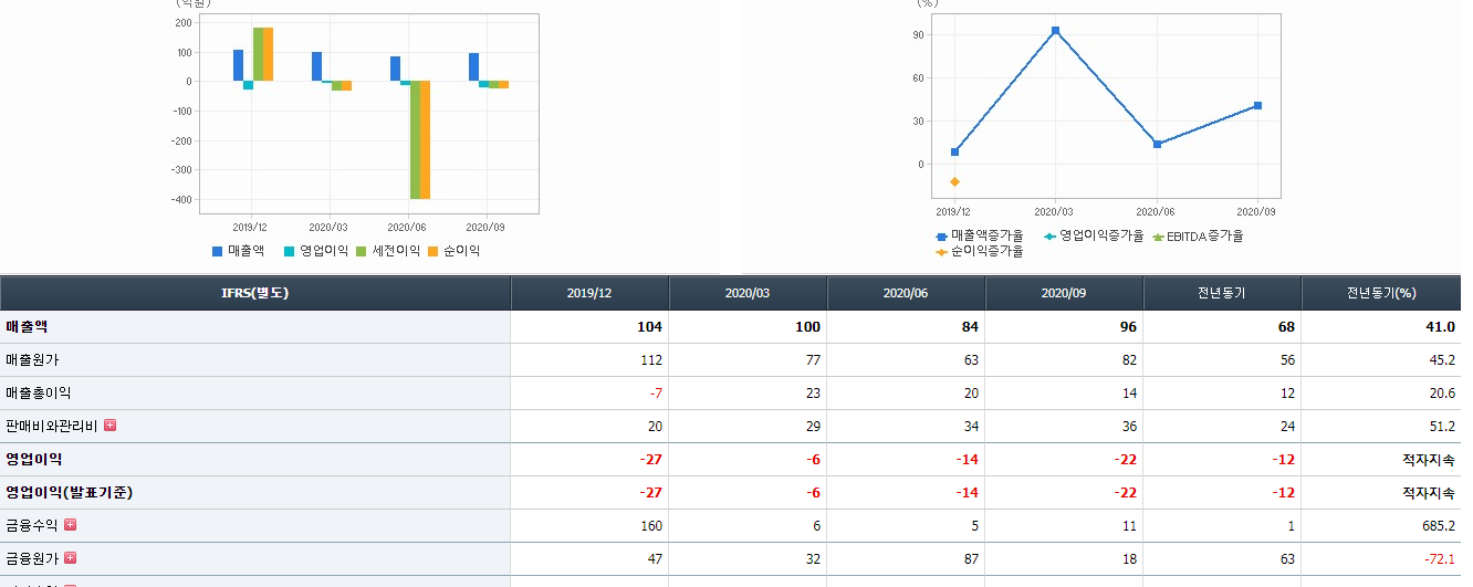 에이치엘비 주가 사업 영역 전망 총정리