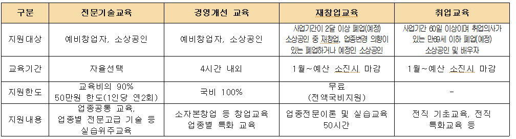 소상공인지식배움터 현장교육