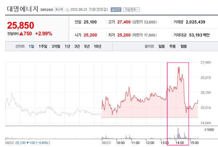  인내할 것인가 욕심을 버릴 것인가