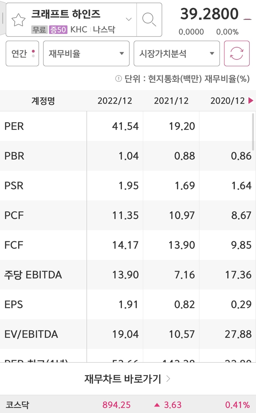 크래프트 하인즈의 PER과 EPS입니다.