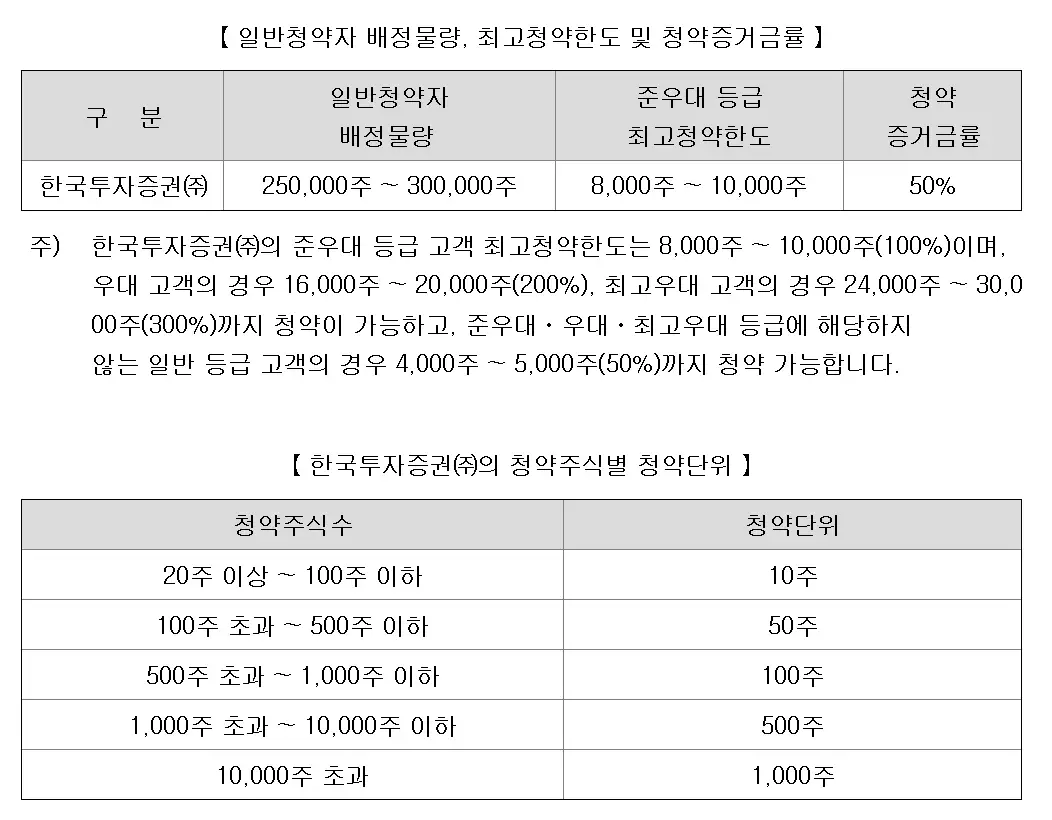 넥스트바이오메디컬의 공모주 모집 세부 내역을 정리한 이미지입니다.