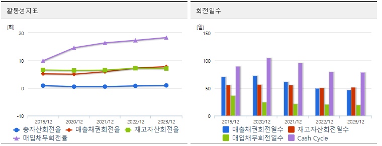 HLB제약 주가 활동성지표