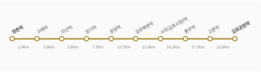 기후동행카드-경기도-하차